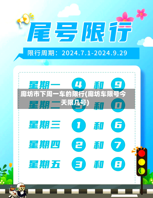 廊坊市下周一车的限行(廊坊车限号今天限几号)