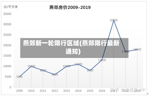 燕郊新一轮限行区域(燕郊限行最新通知)-第2张图片