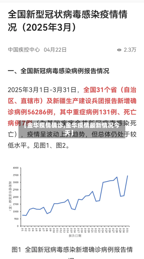 【金华疫情确诊,金华疫情最新情况今天】