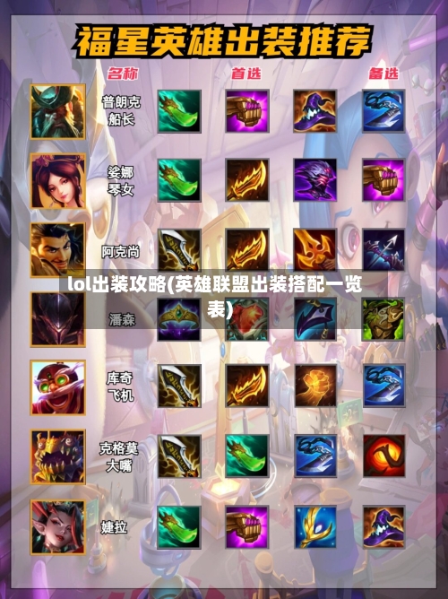lol出装攻略(英雄联盟出装搭配一览表)-第2张图片