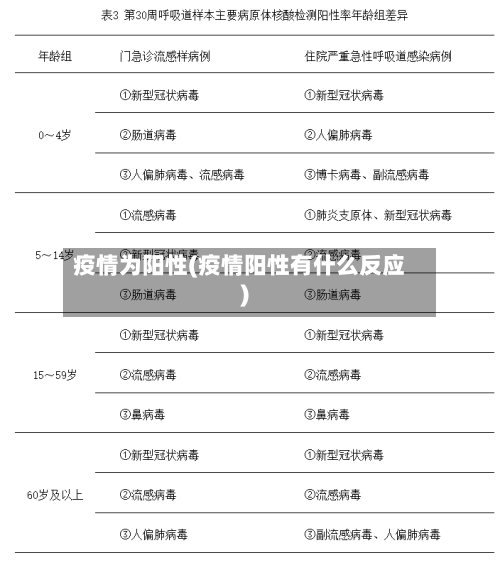 疫情为阳性(疫情阳性有什么反应)-第2张图片