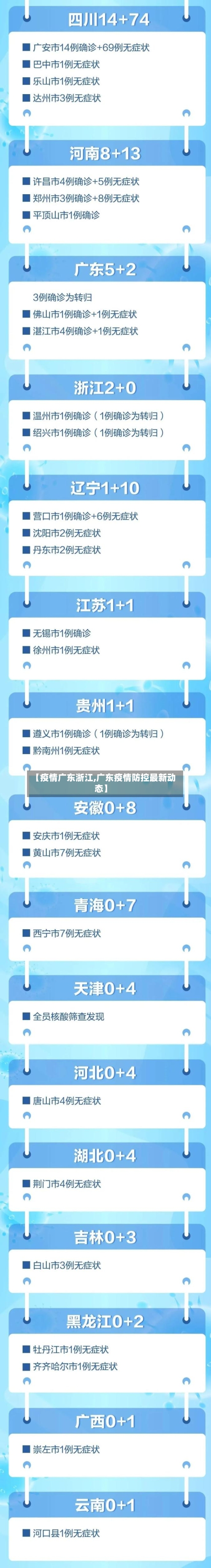 【疫情广东浙江,广东疫情防控最新动态】