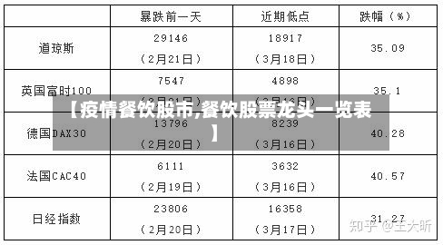 【疫情餐饮股市,餐饮股票龙头一览表】-第2张图片