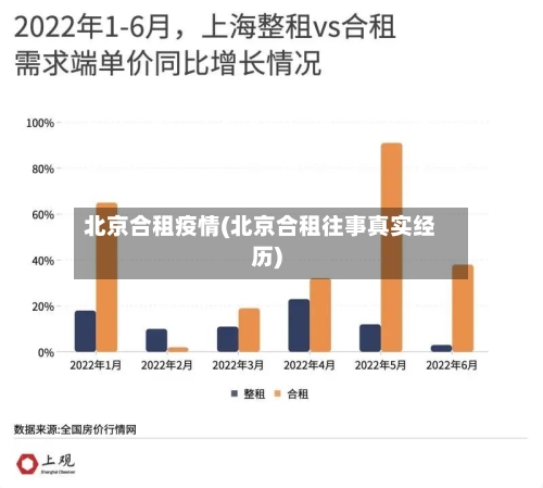 北京合租疫情(北京合租往事真实经历)