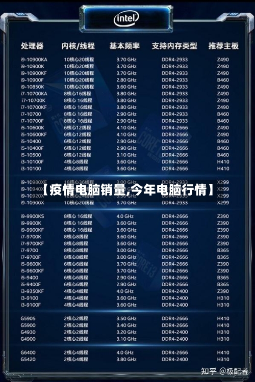 【疫情电脑销量,今年电脑行情】-第2张图片