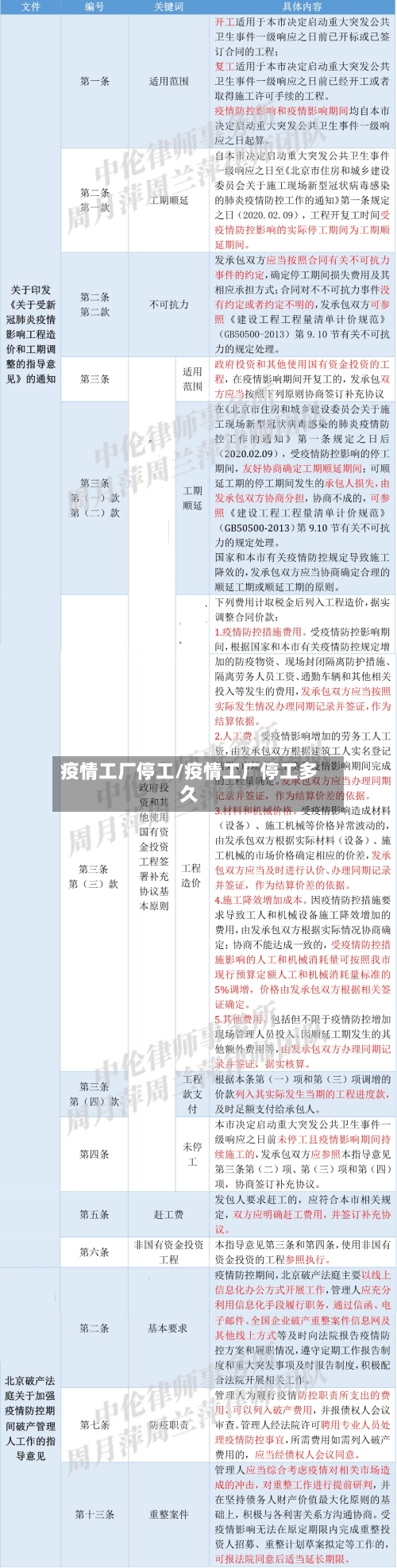 疫情工厂停工/疫情工厂停工多久