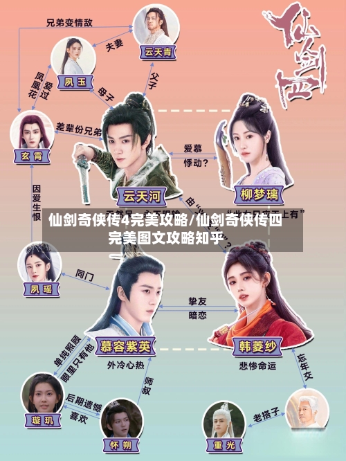 仙剑奇侠传4完美攻略/仙剑奇侠传四完美图文攻略知乎-第2张图片