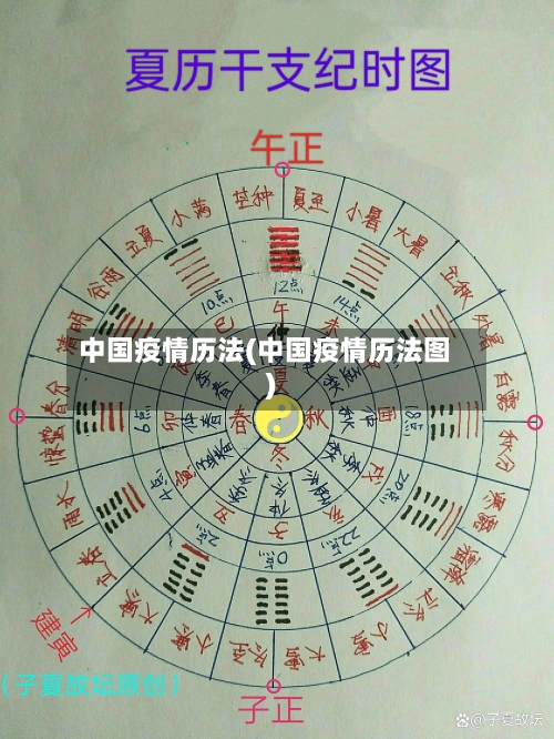 中国疫情历法(中国疫情历法图)