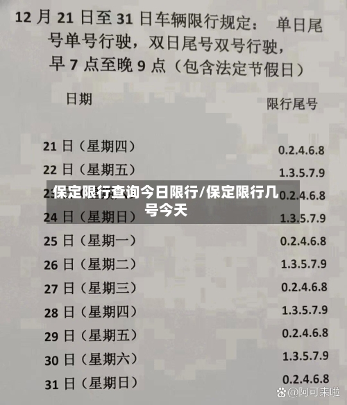 保定限行查询今日限行/保定限行几号今天