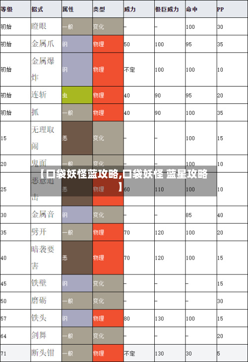 【口袋妖怪蓝攻略,口袋妖怪 蓝星攻略】